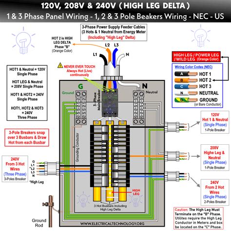 electrical panel box two posts|240v electrical panel wiring.